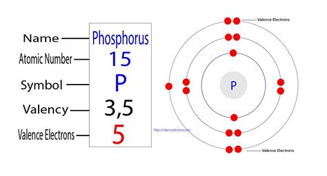 how many valence electrons in phosphorus